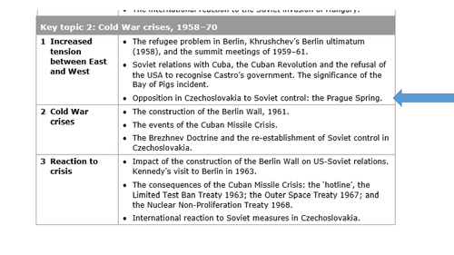 The impact of the 'Prague Spring' (GCSE) | Teaching Resources