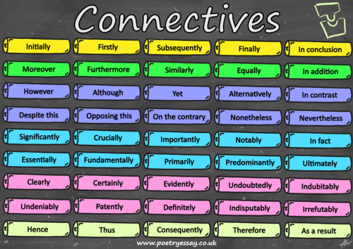 Connectives Poster | Teaching Resources