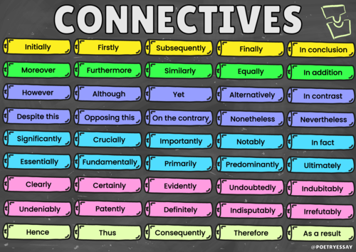 Connectives / Conjunctions Poster - English Display | Teaching Resources