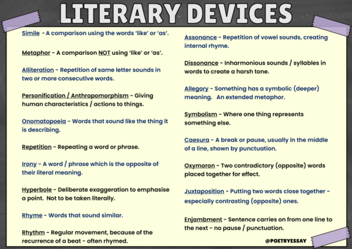 Literary Devices Posters High dslogic hotsell School