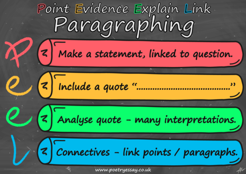 PEEL (Point Evidence Explain Link) Paragraphs Poster | Teaching Resources