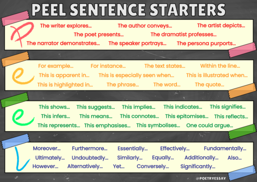 peel-paragraphs-sentence-starters-poster-english-display-teaching