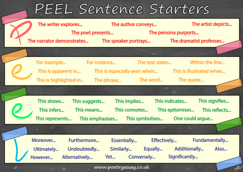 peel-paragraphs-sentence-starters-poster-teaching-resources