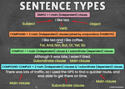 sentence-types-poster-english-display-teaching-resources