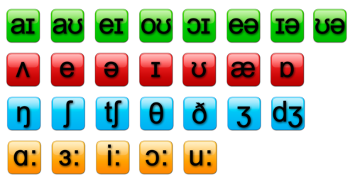 Phonetic chart - vowel sounds | Teaching Resources