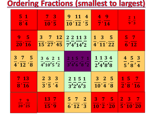 Comparing fractions