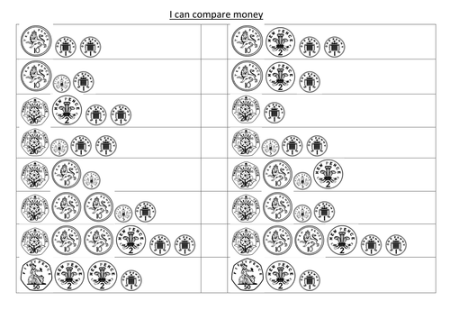 Comparing various measures using = | Teaching Resources