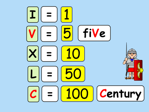 Y4 Roman Numerals. KS2 Worksheets, Games, Challenges and Presentation