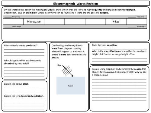 Revision of Electromagnetic Waves Topic - Trilogy Physics- AQA New 2016  Physics Specification