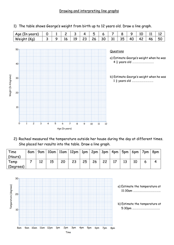 Drawing and Interpreting line graphs | Teaching Resources