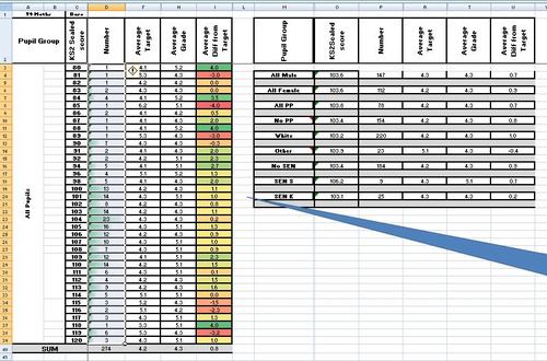 ENGLISH NEW KS3 TRACKER - USES SCALED SCORE FROM KS2 (With automatic analysis sheet)  This tracker i