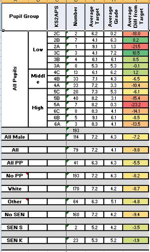 NEW COURSE AQA GCSE SCIENCE TRACKING DOCUMENT (PLUS AUTOMATIC ANALYSIS)