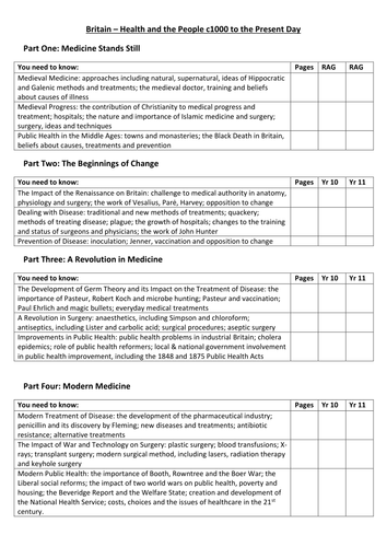 AQA (9-1) GCSE History - Health and the People - Subject Knowledge Audit