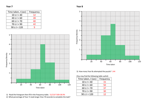 44-histograms-read-draw-overlap-ans.docx