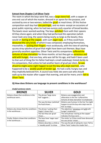 Oliver Twist: Chapter 2 extract with differentiated writing frame for analysis.