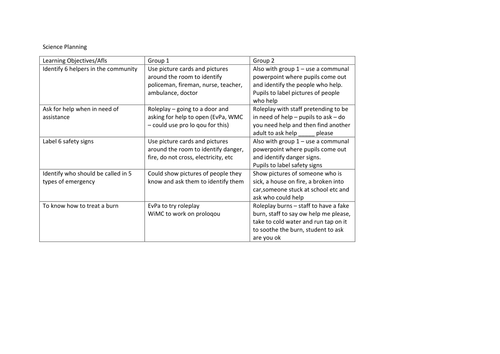 AFELS planning for Science (burns and community)