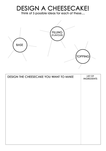 Design A Cheesecake Activity Sheet - GCSE & KS3 Food & Nutrition ...