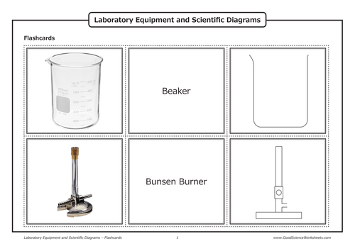 Laboratory Equipment and Scientific Diagrams [Flashcards]