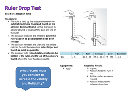 Normative Data for Ruler Drop Test – Understanding The Science of Finger Dexterity