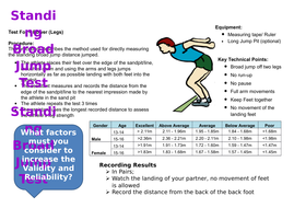 test pe fitness sheets jump tes standing broad gcse docx sheet kb resources close