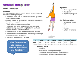 GCSE PE Fitness Test Sheets | Teaching Resources