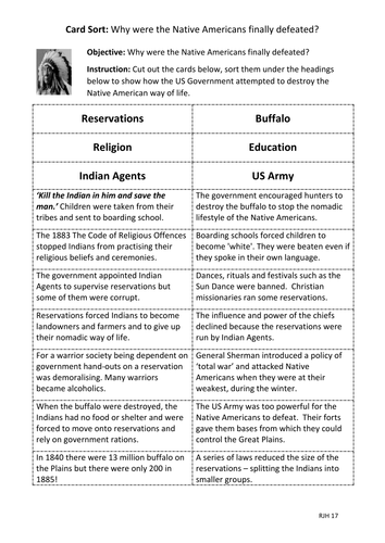 Card Sort - Why were the Native Americans defeated?