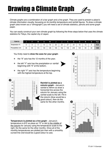 How To Draw A Climate Graph Worksheet