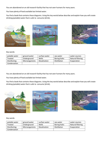 new curriculum potable water | Teaching Resources