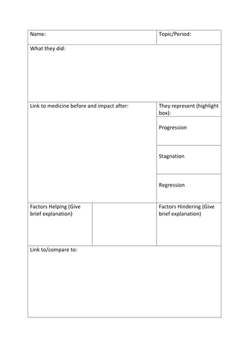 AQA (9-1) GCSE History - Health and the People - Lesson 13 (Role of Hospitals)