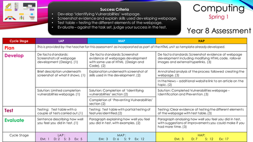 HTML and Dreamweaver Assessment