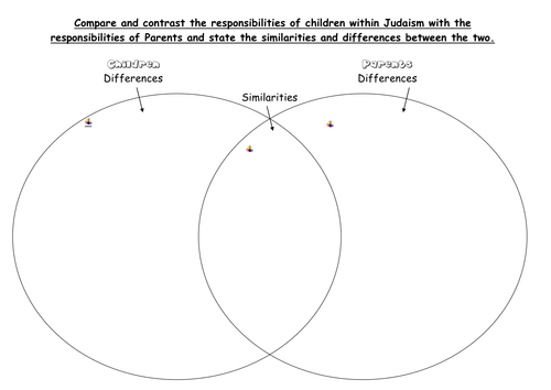 Responsibilities: role of Parents and Children in Judaism