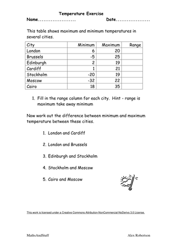 Negative Numbers | Teaching Resources