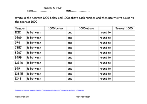 Rounding | Teaching Resources