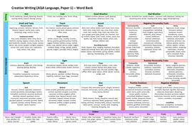 creative writing word bank gcse