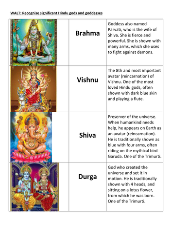 Hindu Gods And Goddesses Match up Teaching Resources