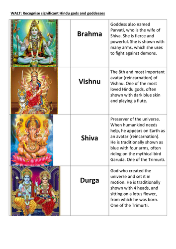 Hindu Gods And Goddesses Match Up Teaching Resources