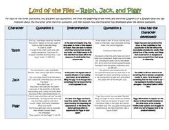 Lord Of The Flies Ralph Jack And Piggy Teaching Resources