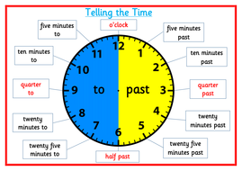 Time resources - Telling the Time, clock, time facts, measuring time