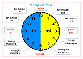 3 body problem Time,  facts clock, Telling Time the resources  time