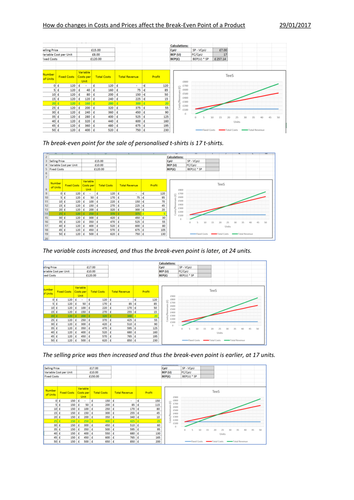 Lesson 6:  How changes in costs and price affect the break-even point