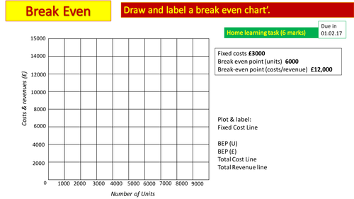 Breakeven Homework