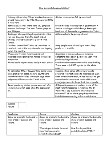 Prohibition | Teaching Resources