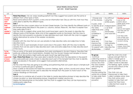Ancient Greek Poetry COMPLETE WEEK | Teaching Resources