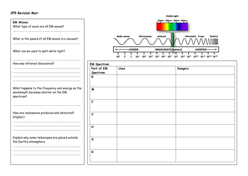 Edexcel physics electricity questions picture
