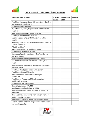 Peace & Conflict Student PLC - Revision - Edexcel