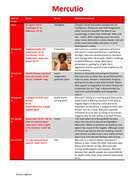 How are benvolio and tybalt foils image