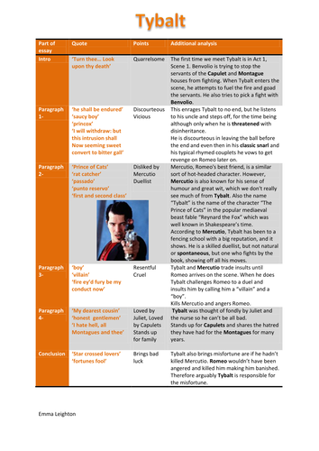 Mercutio and romeo foil image