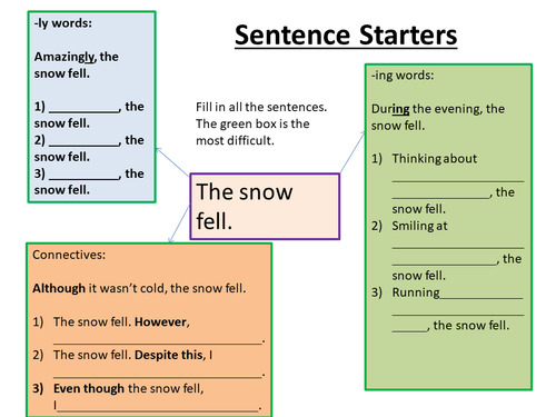 Sentence starters deals for descriptive writing