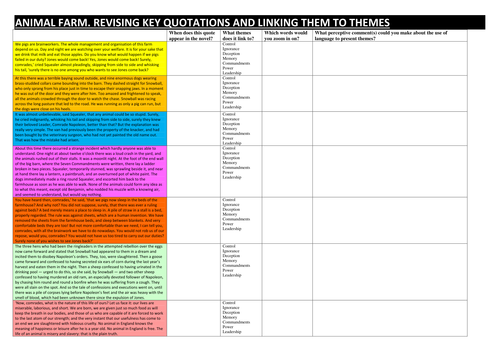 Animal Farm. Link the key extracts to key themes in the novel