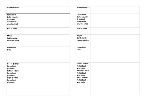 KS3 Rivers Lesson #6- Lower Course Processes and Features